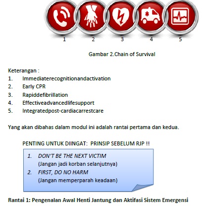 Bantuan Hidup Dasar Gawat Darurat