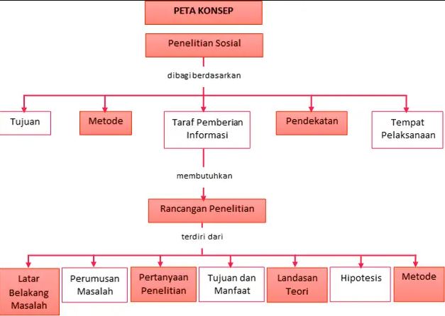 Kelompok Sosial