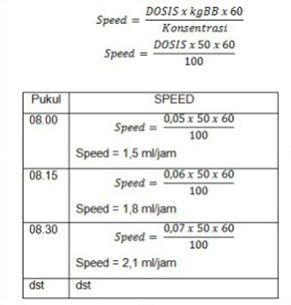 Mengenal Penggunaan Syringe Pump