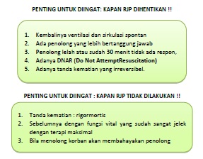Bantuan Hidup Dasar Gawat Darurat