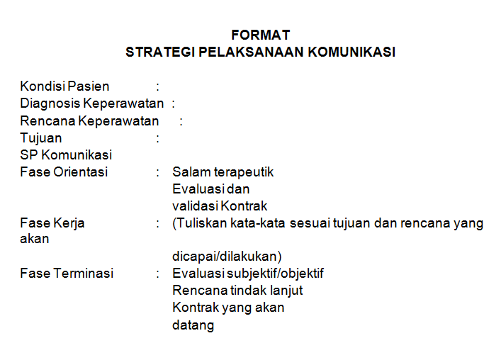 Komunikasi Pada Tahap Proses Keperawatan