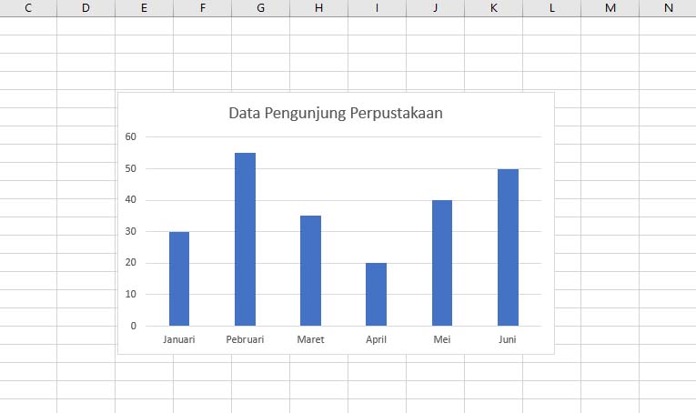 Cara Membuat Grafik pada Excel 2016