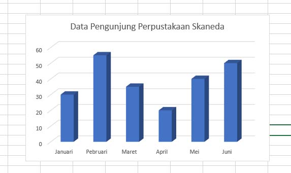 Cara Membuat Grafik pada Excel 2016