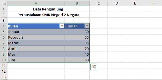 Cara Membuat Grafik pada Excel 2016
