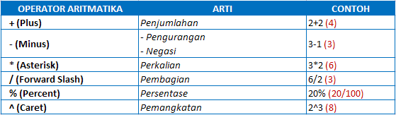 Beberapa Formula atau Rumus Excel yang Wajib Dikuasai
