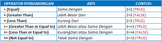 Beberapa Formula atau Rumus Excel yang Wajib Dikuasai
