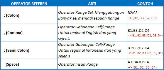 Beberapa Formula atau Rumus Excel yang Wajib Dikuasai