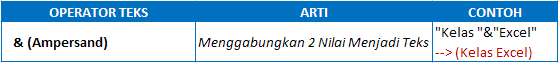 Beberapa Formula atau Rumus Excel yang Wajib Dikuasai