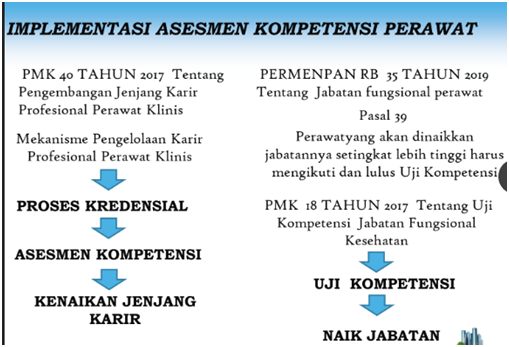asesmen kompetensi perawat