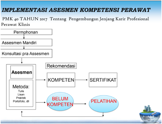 asesmen kompetensi perawat