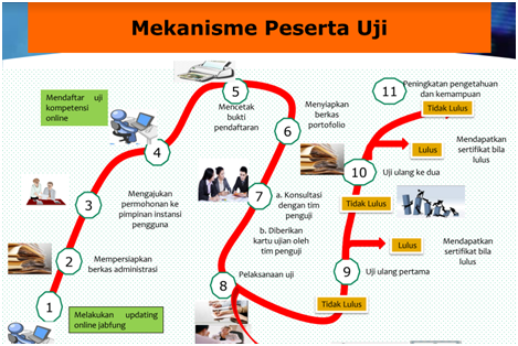 mekanisme ukom