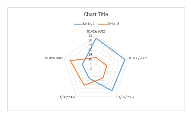 Cara Membuat Grafik pada Word 2016