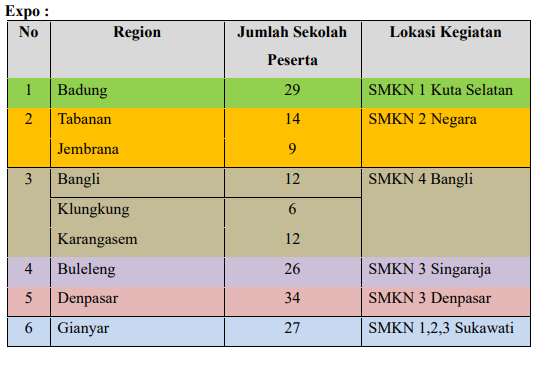 Lokasi Expo